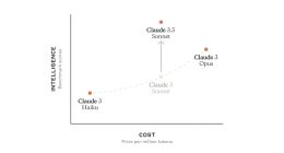 性能超GPT-4o，Claude 3.5 Sonnet已在Amazon Bedrock上正式可用，官方给出教程
