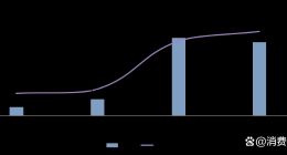 永辉超市投诉量第一！消费者投诉食品内吃出爬虫，细节曝光！
