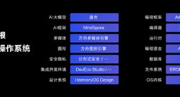 余承东：华为全面突破操作系统核心技术 这就是鸿蒙速度
