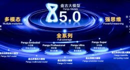 华为盘古大模型5.0如何帮行业“解难题做难事”？