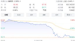 赛力斯股价跌停，内部人士回应：市场的正常波动和表现