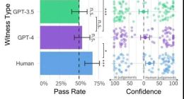 AI统治人类，需要分几步走？