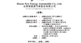 又一家造车新势力冲刺港交所 曾入选胡润独角兽榜 三年累亏约184亿