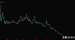 被ST后又要保壳了，苏宁生死局如何解开？