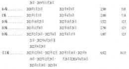 被周鸿祎嫌弃、摸着雷军过河，哪吒汽车冲击港股IPO