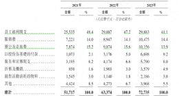IPO雷达｜佑驾创新拟赴港上市：持续亏损急需上市“补流”，已有股东提前“套现”离场