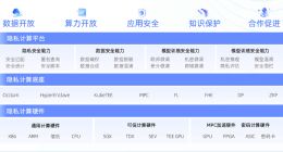 守护大模型数据安全 蚂蚁数科首批通过信通院大模型TEE产品测评