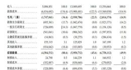 哪吒汽车，正在等待“太乙真人”的拯救