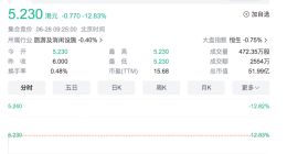 7000万顺风车乘客 “拼”出一个港股IPO