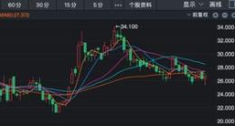 零跑汽车五年亏142亿，朱江明以价换量存隐忧