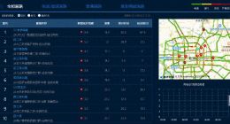 高德“拥堵延时指数”被不正当抓取 法院一审判赔1250万元