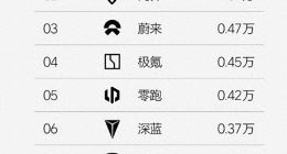 财务亏损与销量下滑，小鹏汽车如何自救？