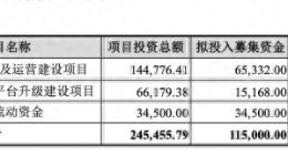 近六成募集资金变更用途，游族网络为何中途终止募投项目？