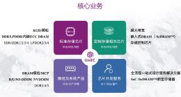 紫光集团旗下企业紫光国芯成功登陆新三板