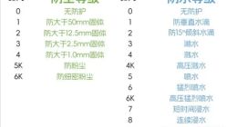 史上最强防水！小米15系列将支持IP69满级防尘防水