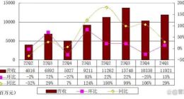 营收股价双丰收背后，携程内部出现新裂痕