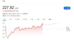 苹果股价创52周新高，总市值超微软重回美股第一
