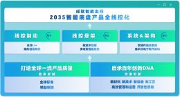京西集团发布全球技术战略目标：2035年智能底盘全面线控化，2026中国量产EMB