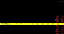 乘用车价格越降越贵！我国6月汽车零售均价18.6万元