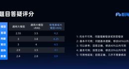 粉笔推出AI大模型级应用，职教行业进入4.0阶段