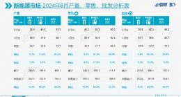 增程技术落不落后不重要 能多卖车才重要