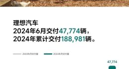 提车9天换电机，理想汽车6月销量再创新高也难掩质量危机