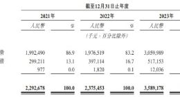 绿茶集团递表前巨额分红3.5亿：激进扩张或暗藏风险，食品安全屡屡出事