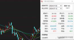 京东健康内部调整引关注：业绩好仍遭下调目标价，股价半年跌四成