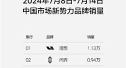 新能源汽车市场竞争升级，理想汽车和问界汽车连续12周领跑销量榜单
