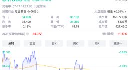 名创优品斥资约989万港元回购股票