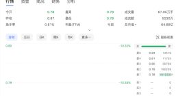 再度跌停！国内最大汽车经销商触发退市