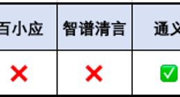 「9.11和9.9谁大」难倒了国外三大旗舰模型，国内模型表现如何？