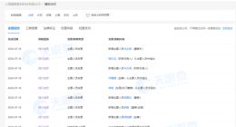 腾讯收购字节跳动朝夕光年旗下科技公司