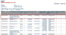 巴菲特再减持比亚迪套现3.45亿港元，持仓比例降至4.94%