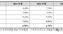 绿联科技即将上市：销售数据前后不一，科技含量饱受质疑，大额分红与募资计划背后股民利益何以保障？
