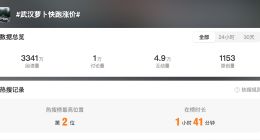 “萝卜快跑涨价”上热搜 一公里1.6元追平网约车 你还会坐吗？