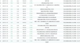 两天3.35亿股大宗交易 “困兽”民生银行是谁的“提款机”？