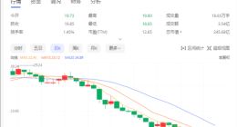 一个月内下跌近30%，海信视像发生了什么？