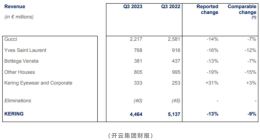 越来越贵，运动品牌疯狂追求“中产化”