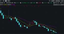 奇安信上市4年累计亏超12亿，股价暴跌八成，还有60亿应收款辣眼睛