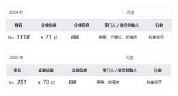闪送拟赴美上市：估值跌回2020年同等水平 运营效率不及预期难突围