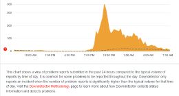 现已修复，蓝屏故障后微软Microsoft 365云服务再次出现全球性宕机