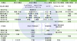 大厂的新竞赛：年薪百万抢人，一年猛推50款产品