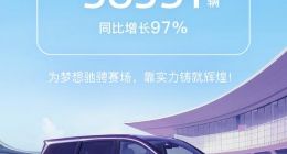 岚图汽车7月交付新车6015辆，同比增长76%