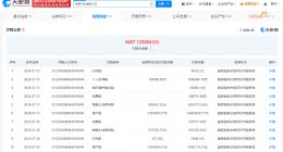 观致汽车欠税4252万被公告