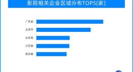 在影院开始奥运“第二现场” 电影+奥运影视融合反响热烈