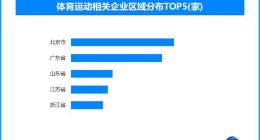 羽毛球为什么持续涨价 运动品牌疯狂追求“中产化”