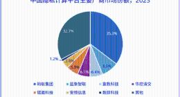 IDC发布中国隐私计算市场份额报告 蚂蚁数科位居第一