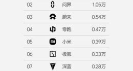 小米汽车上市遭同行降价狙击，产能不足或致交付压力大增