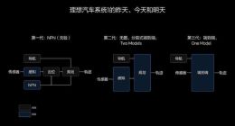 AI重新定义汽车，“蔚小理”抢先交卷